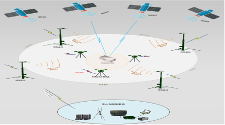 類星/偽衛星（xīng）導（dǎo）航（háng）增強係統