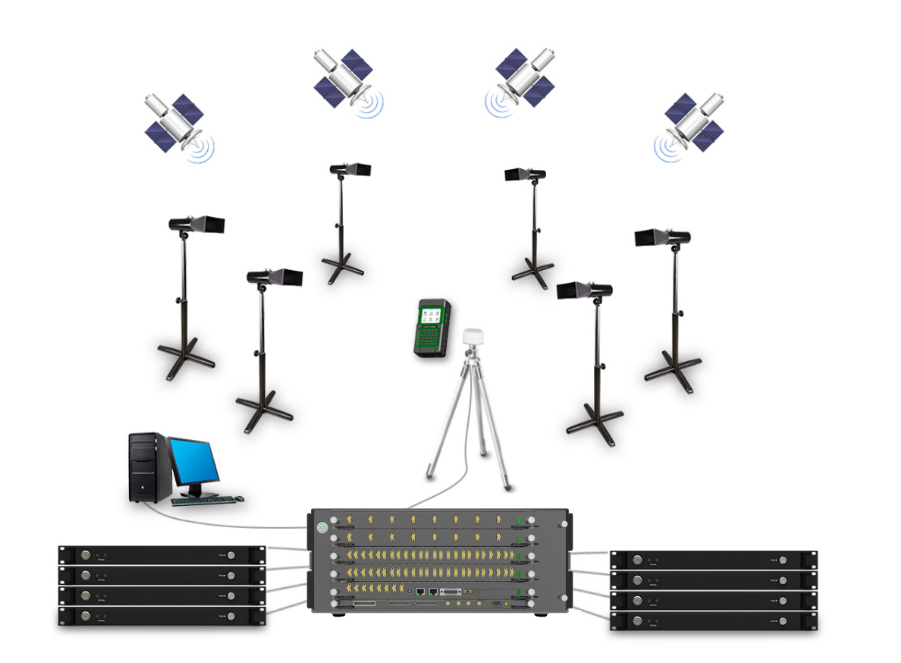 衛星導航終（zhōng）端外場抗幹擾測試係統典型應用