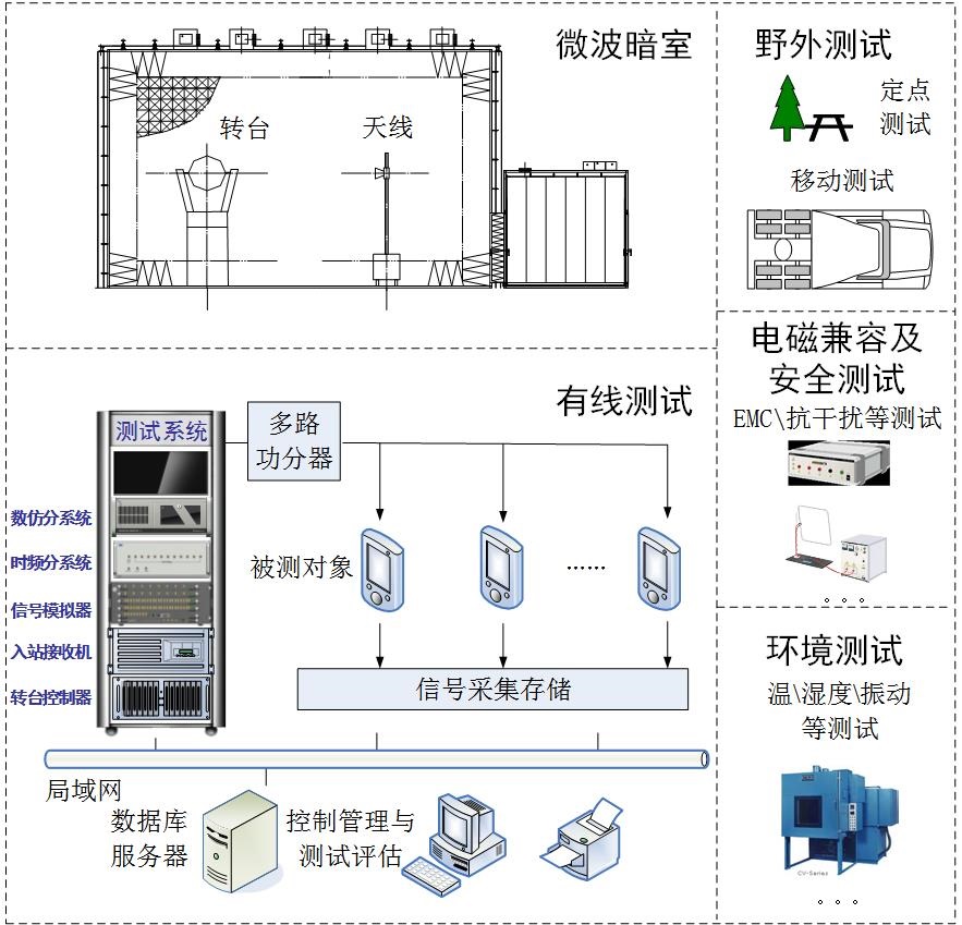 衛星導航檢測中心建（jiàn）設方案