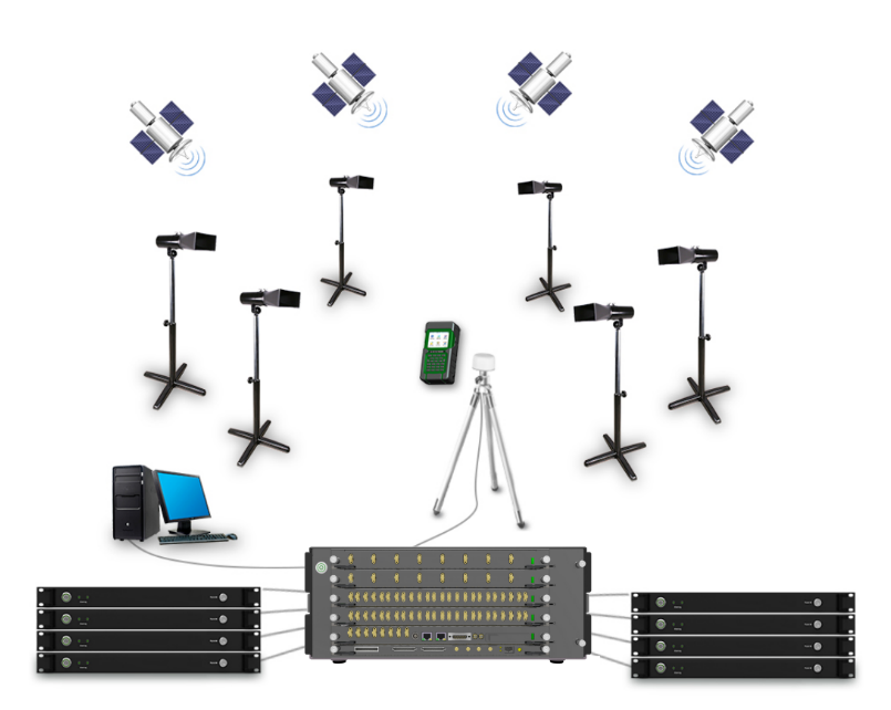 衛星導航終端外場抗幹（gàn）擾（rǎo）測試（shì）係統