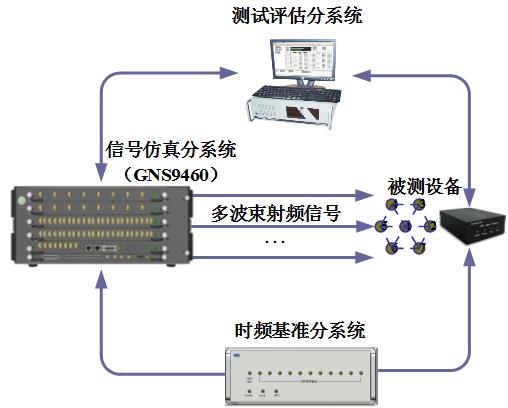 應用案例(lì)1-3 應用案例1-3