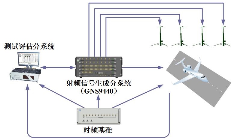 應用案例1-7 應用案例1-7