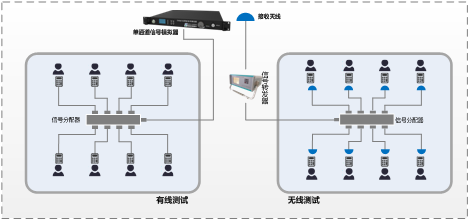 組建（jiàn）方式2：基於GNS8101單通道模擬器的測試方案.png